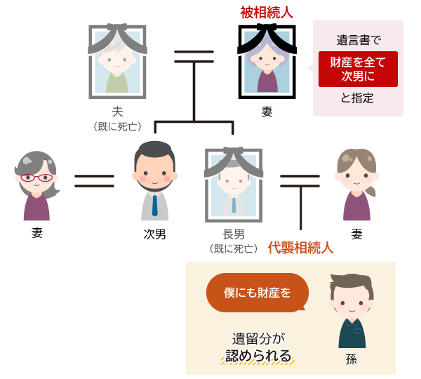孫やひ孫には遺留分が認められる