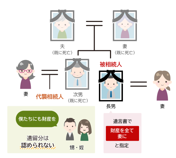 甥や姪には遺留分が認められない