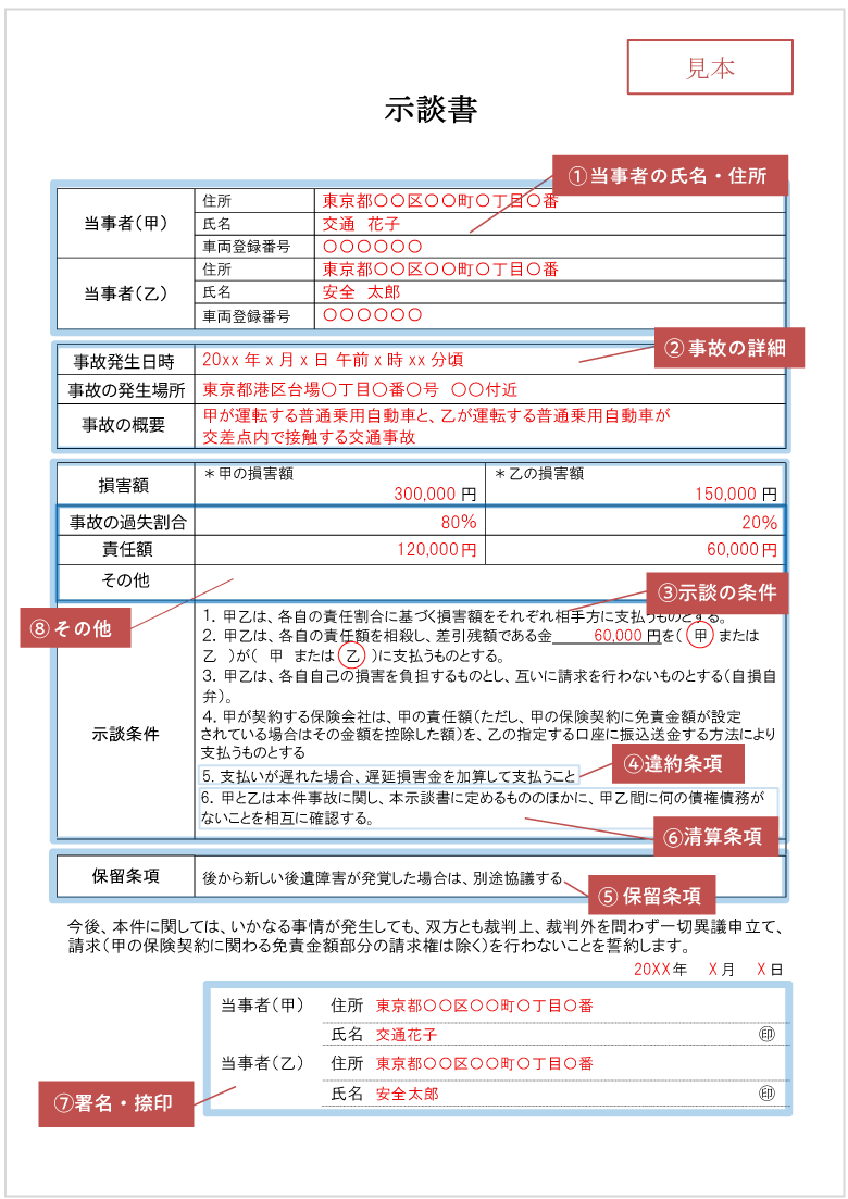 交通事故の示談書のひな形