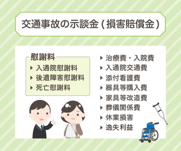 交通事故の示談金（損害賠償金）