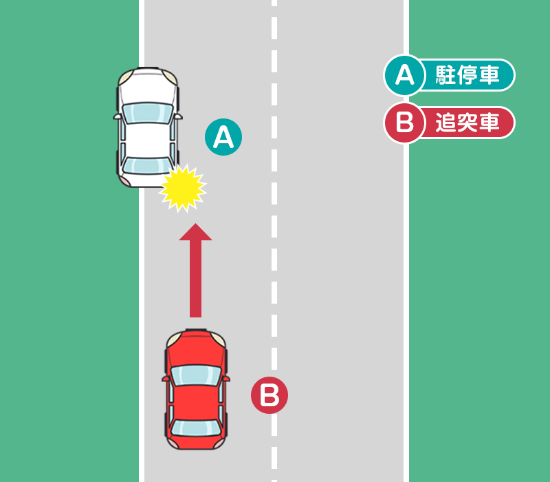 自動車同士の追突事故