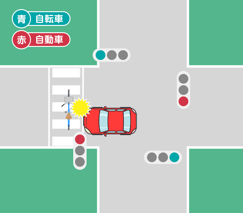 自動車と自転車