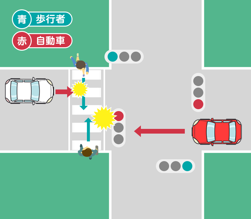 自動車と歩行者の事故