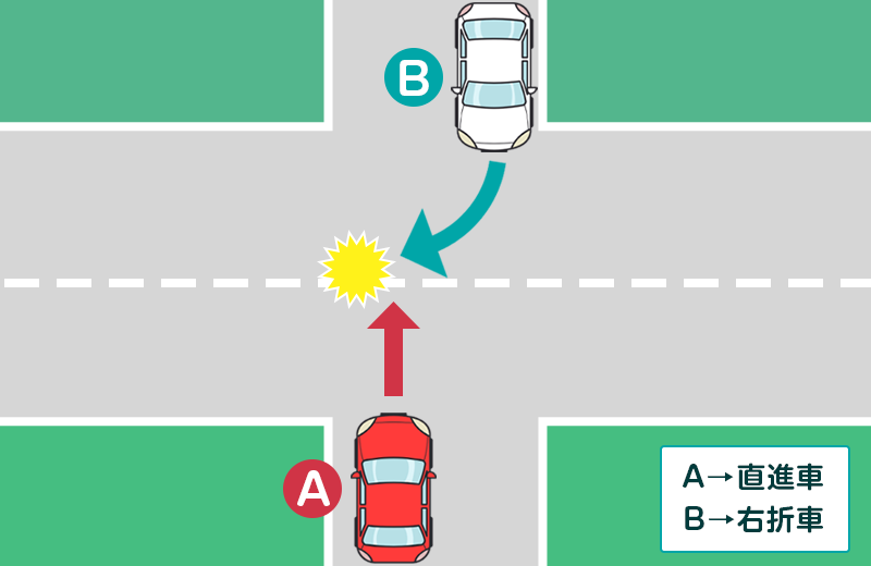 自動車同士の事故