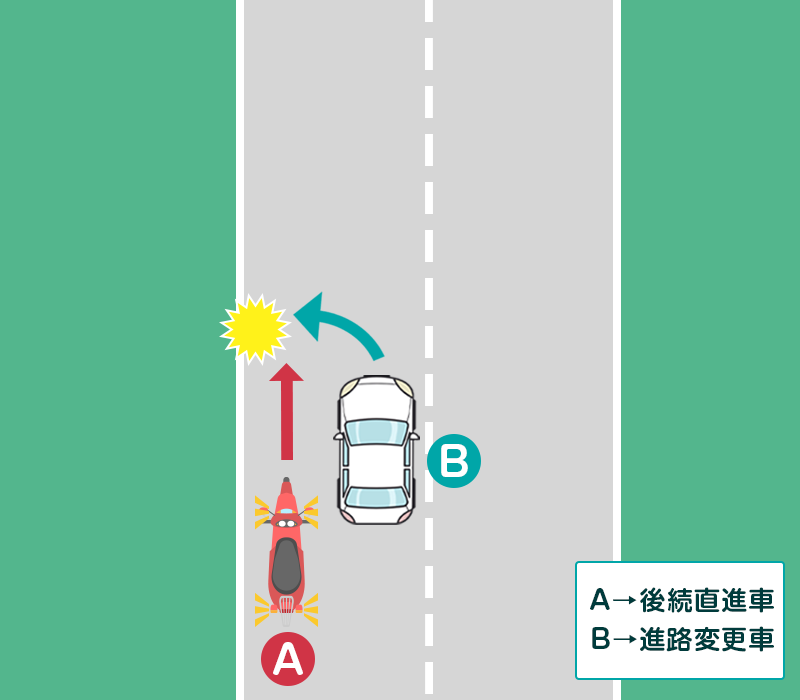 自動車とバイクの事故