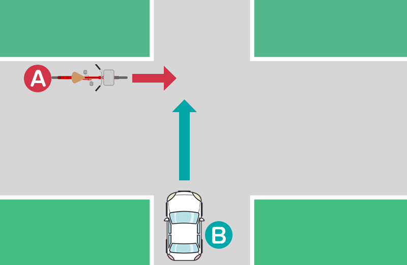 自動車と自転車の事故