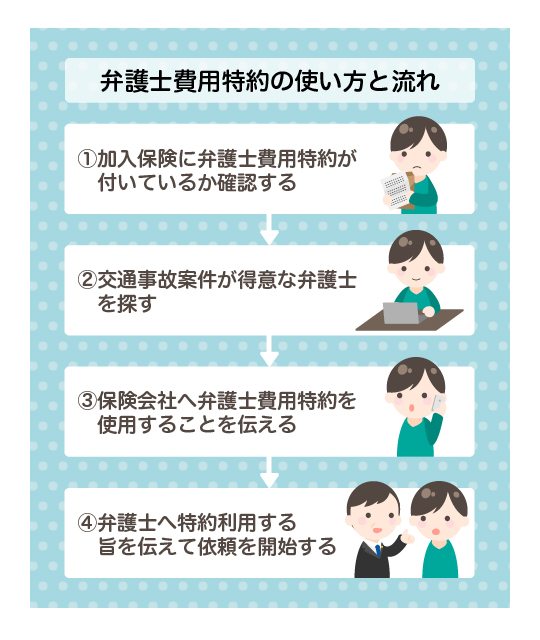 弁護士費用特約の使い方と流れ