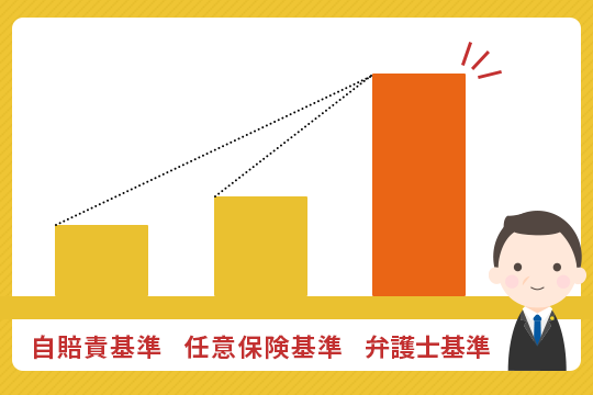 算定基準の金額の差