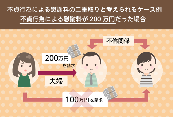 不貞行為による慰謝料の二重取りとは?