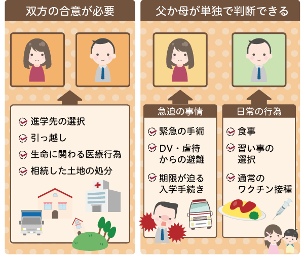 共同親権_単独_決める