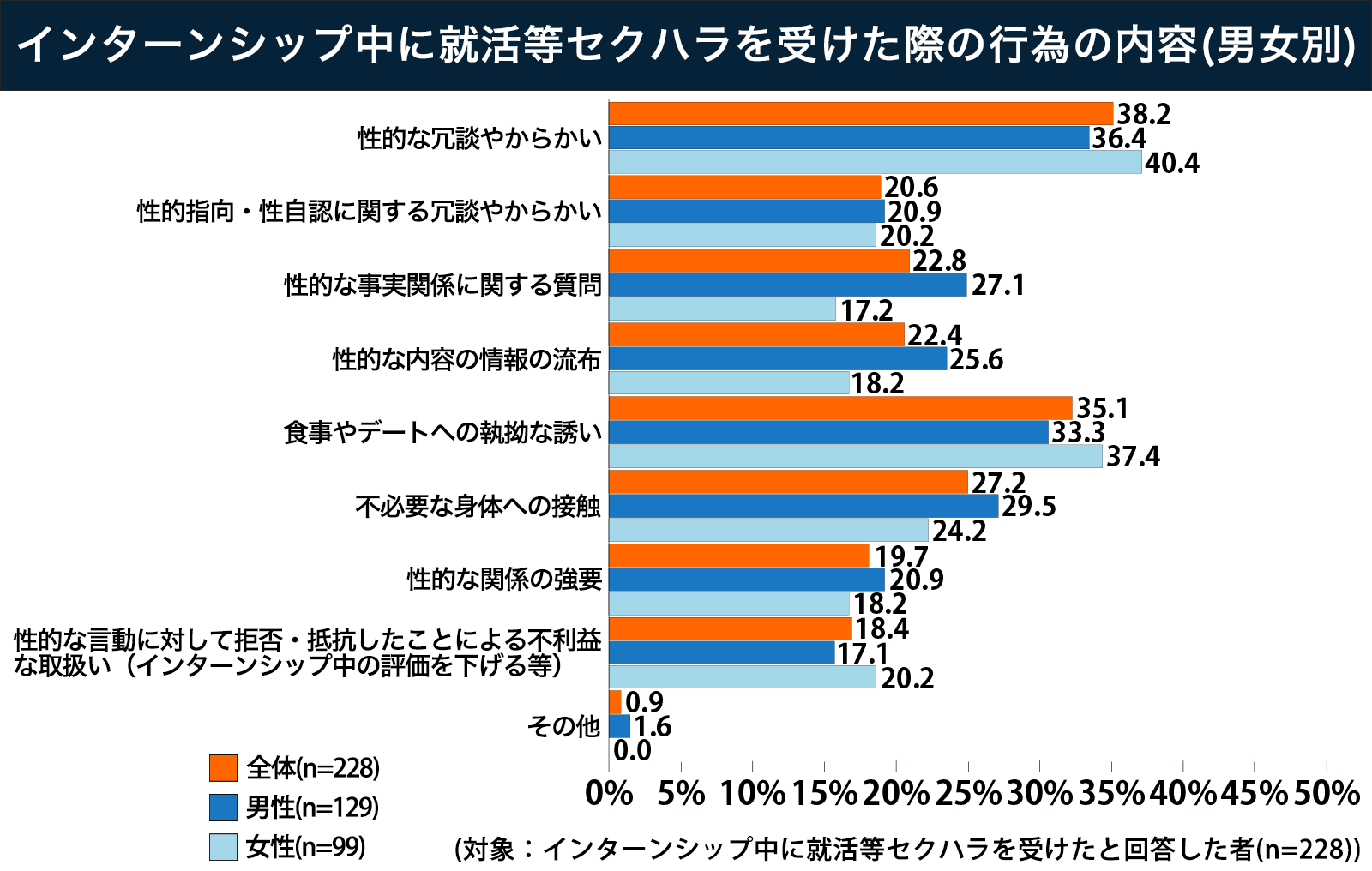 インターン_セクハラ_内容