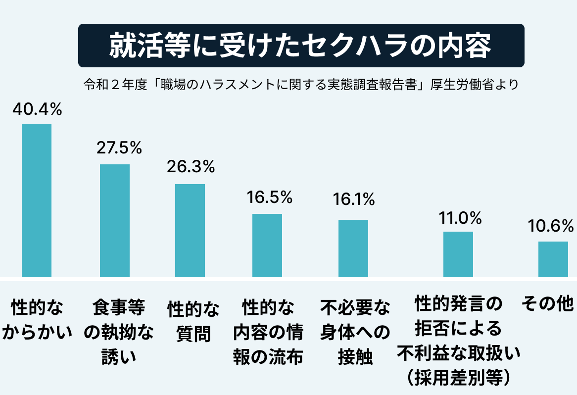 インターン中のセクハラの具体例