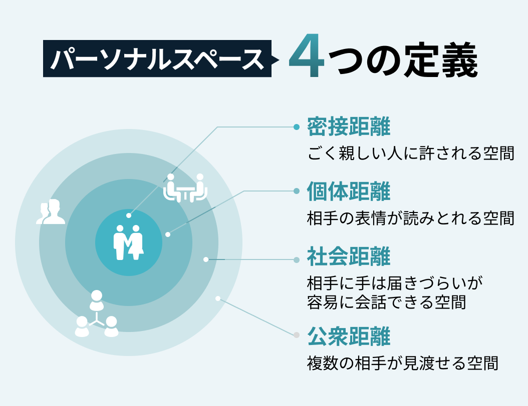 適切な距離(パーソナルスペース)の基準