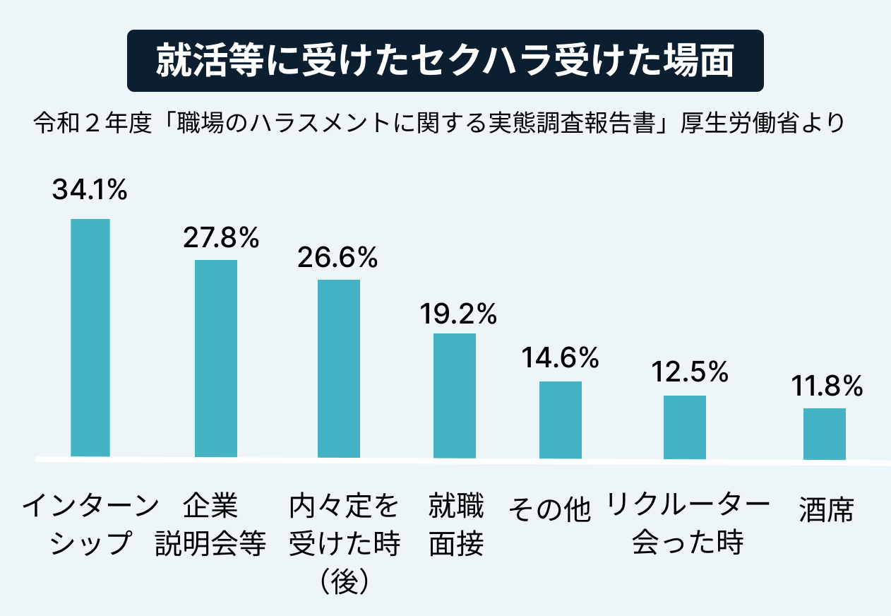 就活_セクハラ_場所