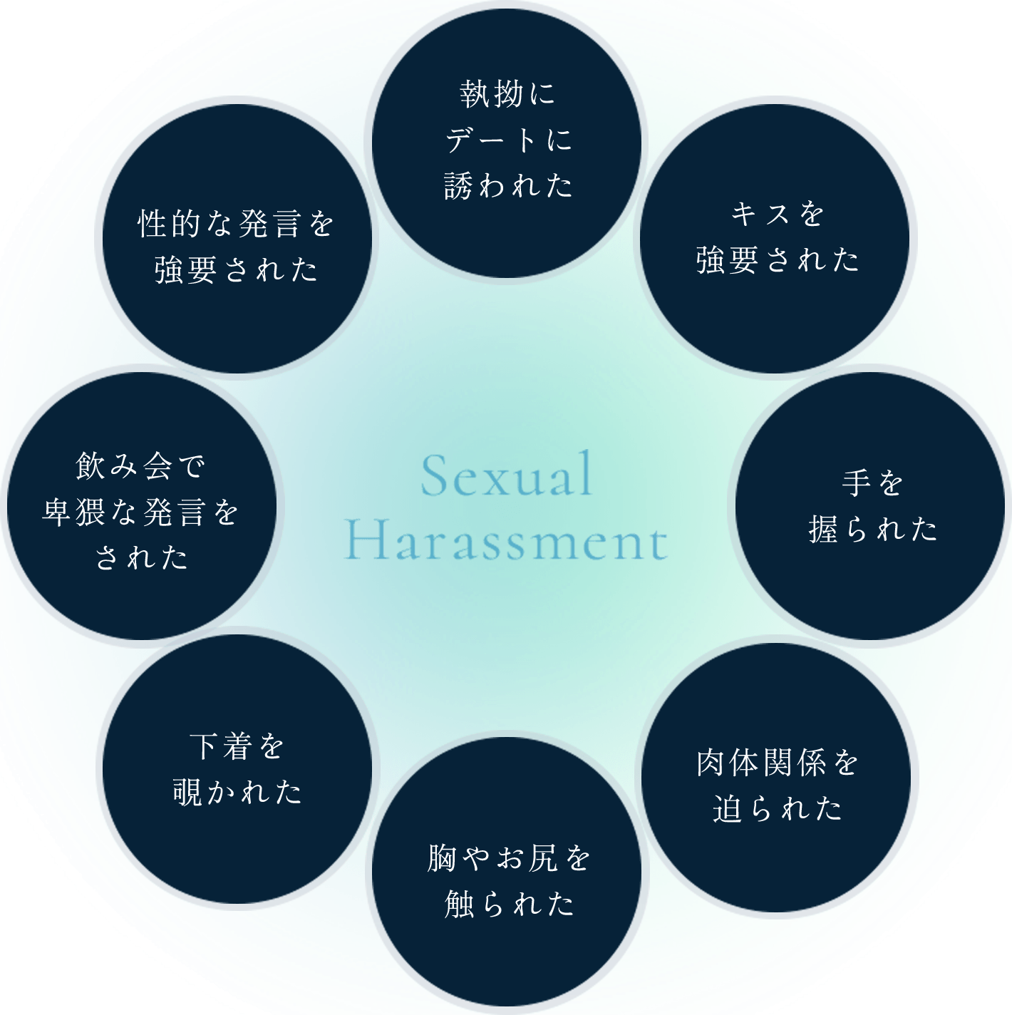 セクハラの定型的な例