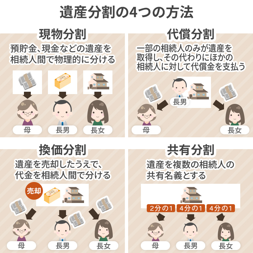 遺産分割の4通りの方法