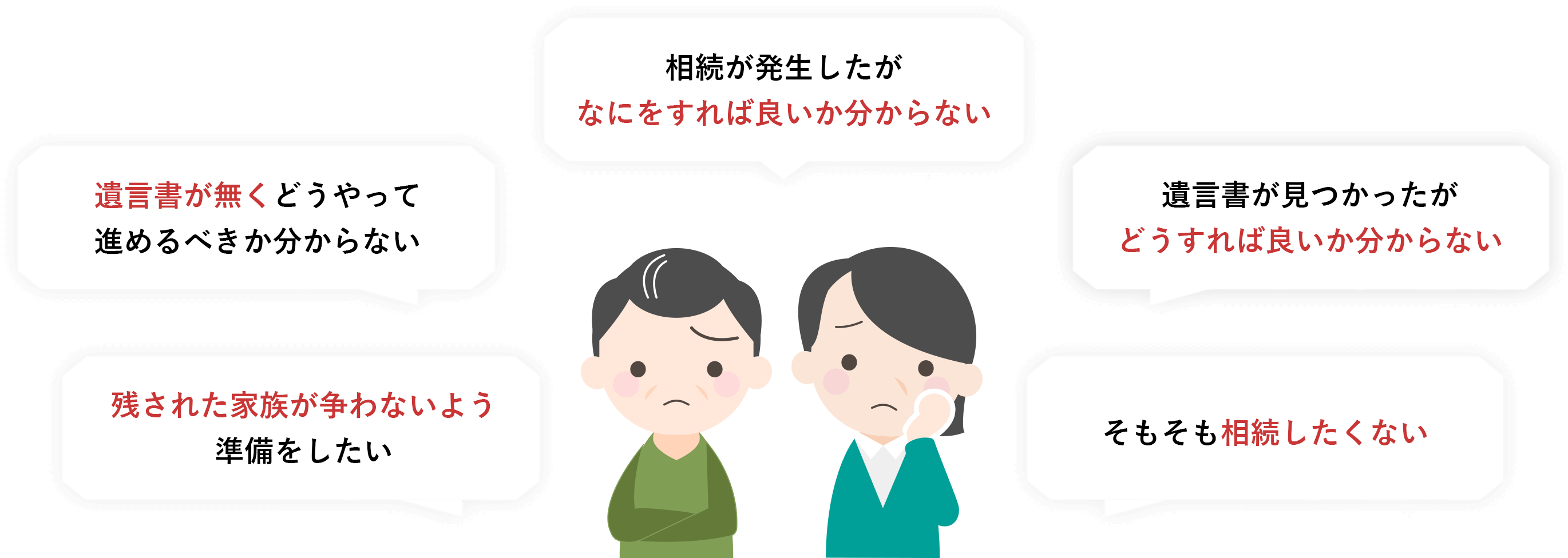 相続に関するお悩みの例