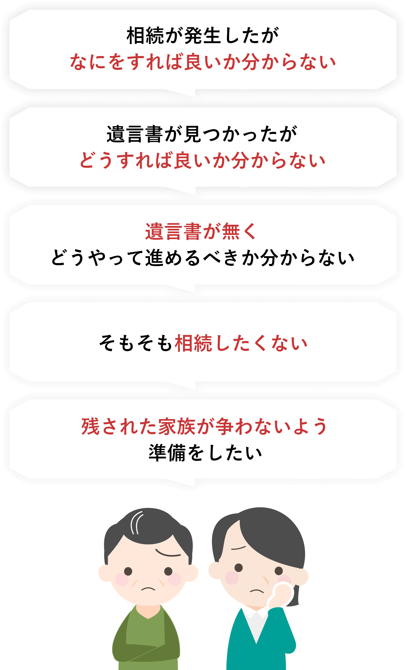 相続に関するお悩みの例