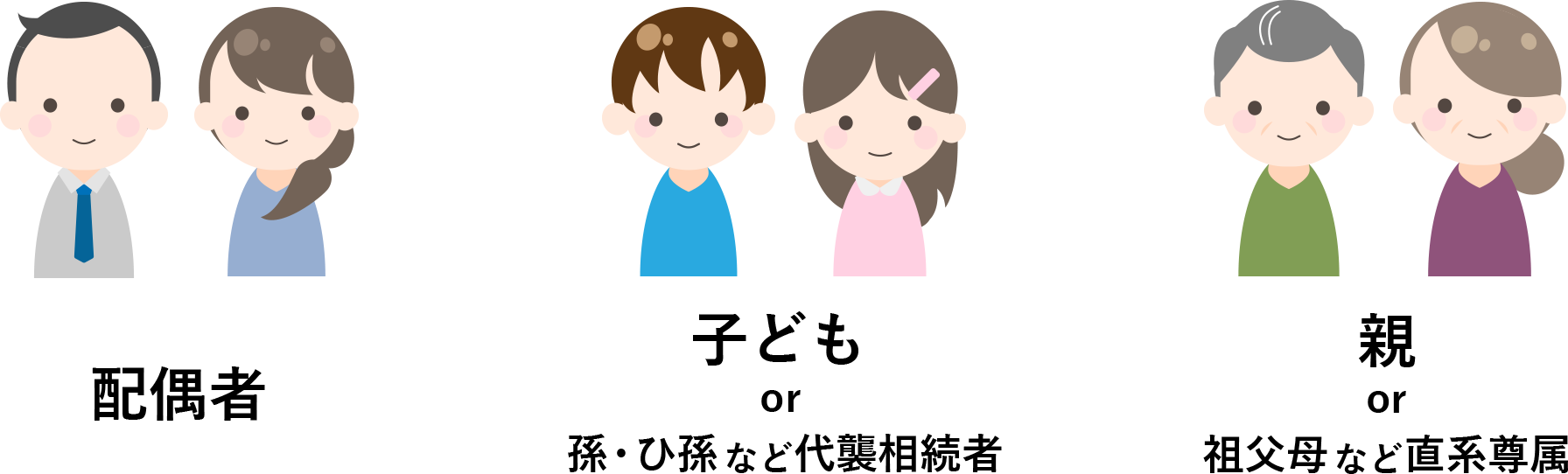 配偶者 子ども 親