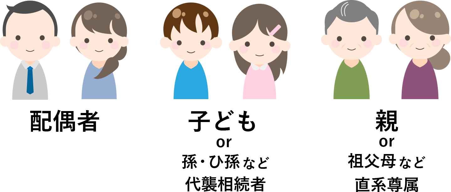 配偶者 子ども 親