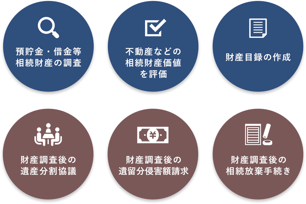 預貯金・借金等相続財産の調査 不動産などの相続財産価値を評価 財産目録の作成 財産調査後の遺産分割協議 財産調査後の遺留分侵害額請求 財産調査後の相続放棄手続き