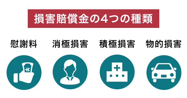 損害賠償金の4つの種類