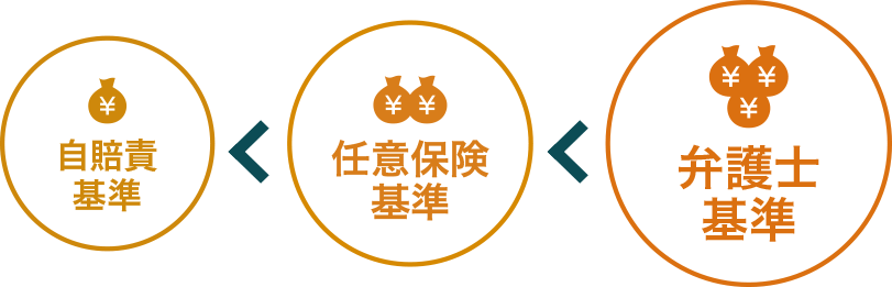 弁護士依頼が交通事故慰謝料に影響するしくみ