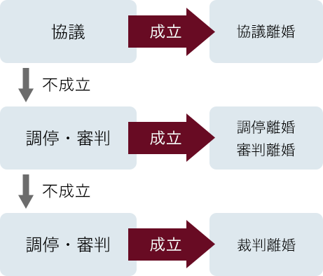 離婚したい と思ったら 弁護士が教える離婚準備完全マニュアル 法律事務所へ離婚相談 弁護士法人alg Associates